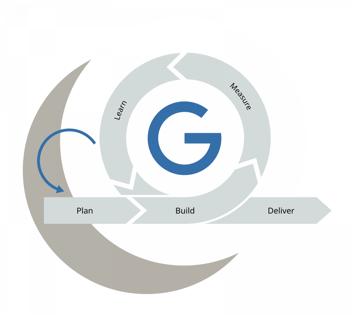 Google Ads - Agentur