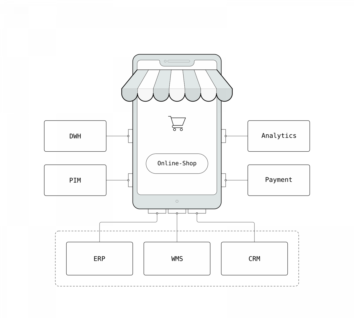 Online-Shop Entwicklung